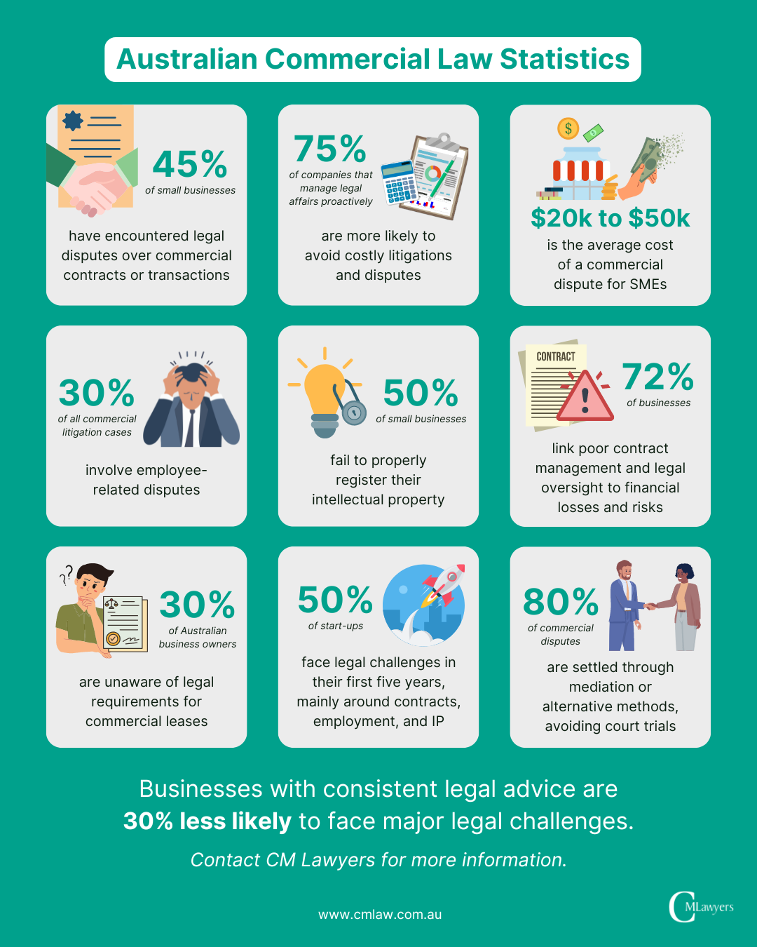 Australian-Commercial-Law-Statistics