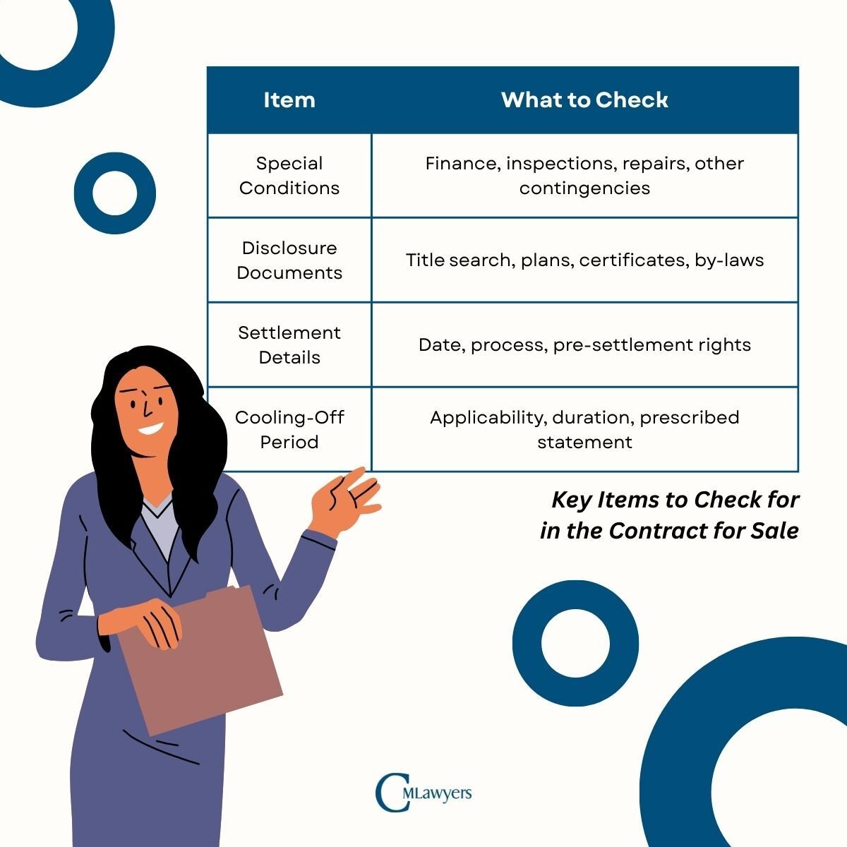 CM Lawyers - What You Should Look for in a Contract for Sale in NSW Australia Sydney