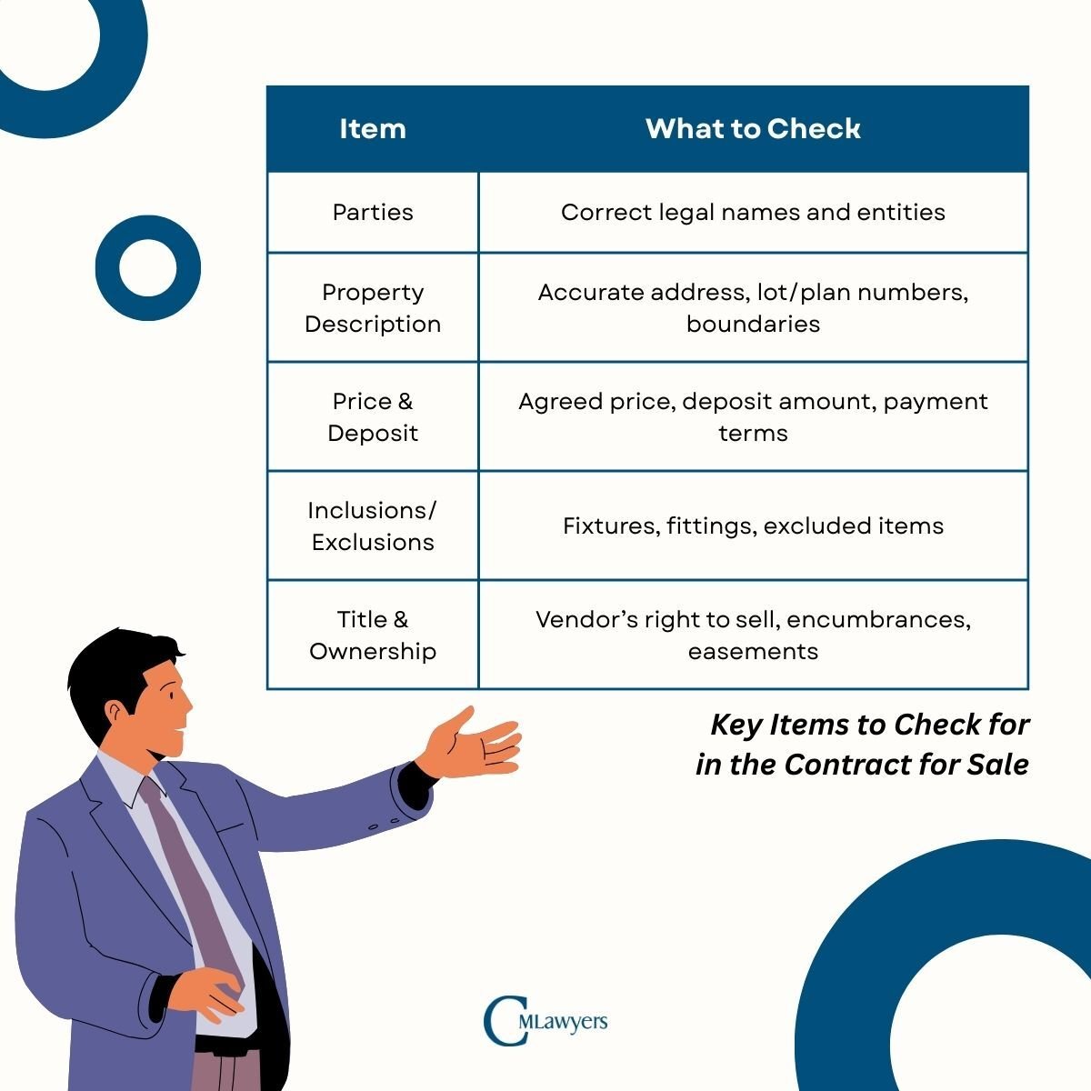CM Lawyers - What You Should Look for in a Contract for Sale in NSW Sydney