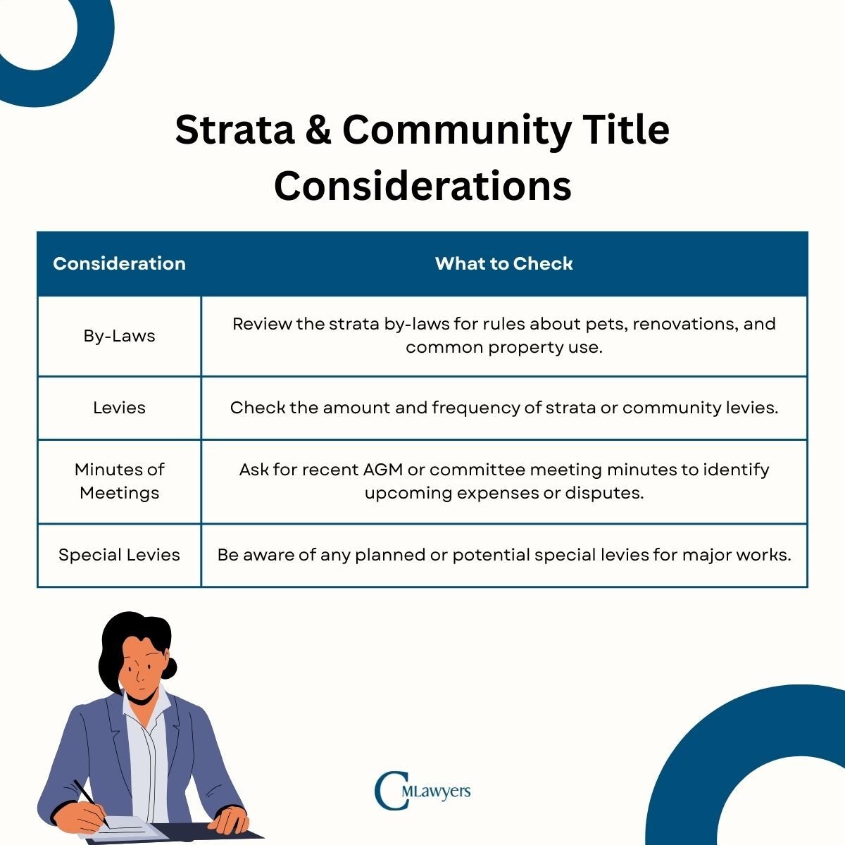 CM Lawyers - What You Should Look for in a Contract for Sale in NSW