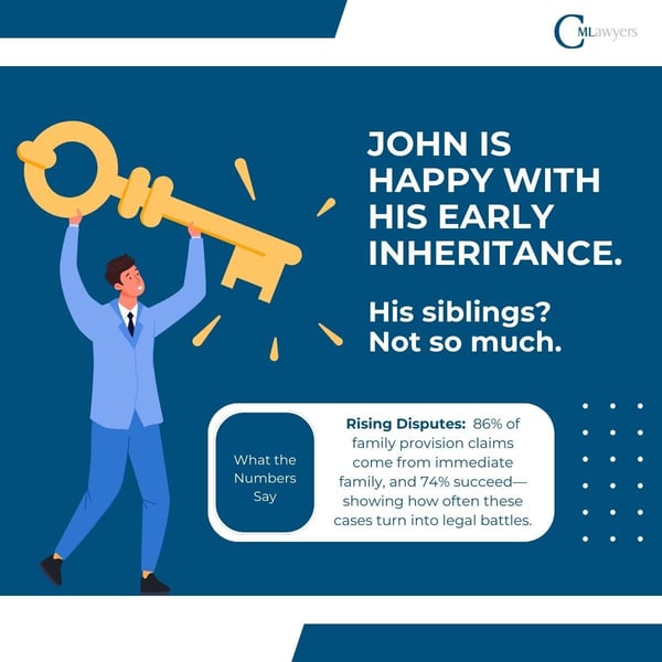 The Gift That Keeps on Taking: How Early Inheritances Spark Family Feuds
