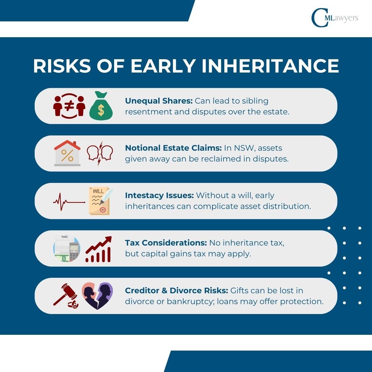 CM Lawyers Early inheritance Australia