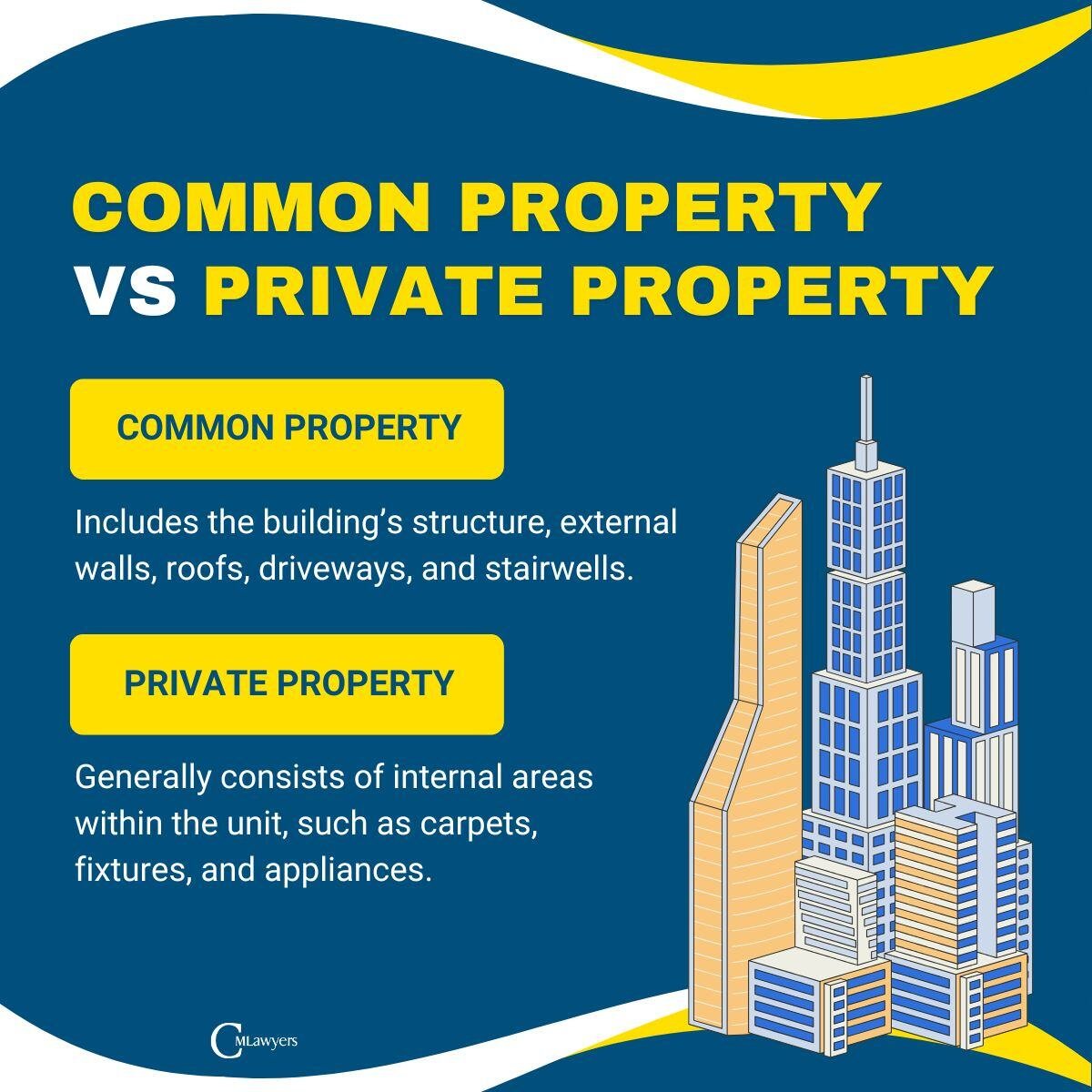 CM Lawyers Strata Living in New South Wales Key Insights for Buyers and Reforms in 2025 NSW Sydney