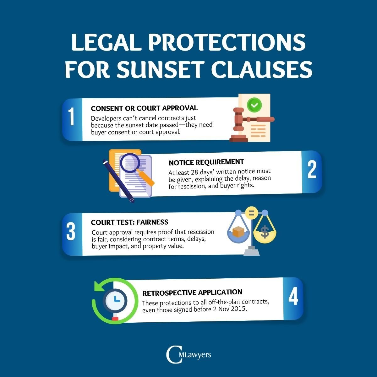 CM Lawyers Understanding Sunset Clauses What Off-the-Plan Buyers Need to Know NSW Sydney Australia