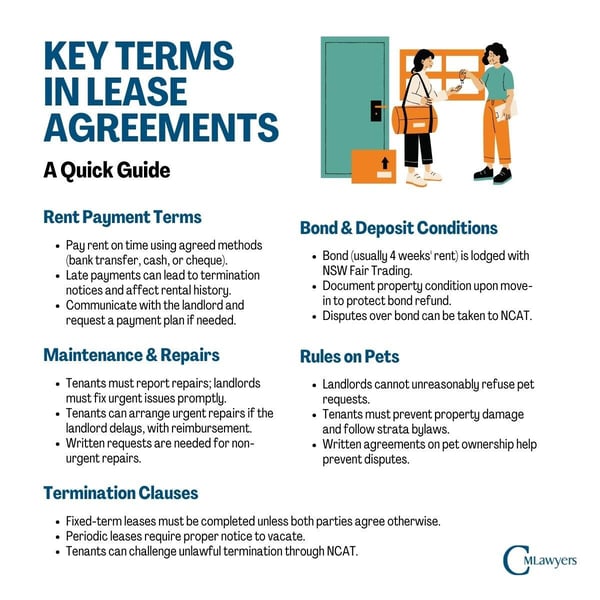Understanding Tenants' Rights in New South Wales