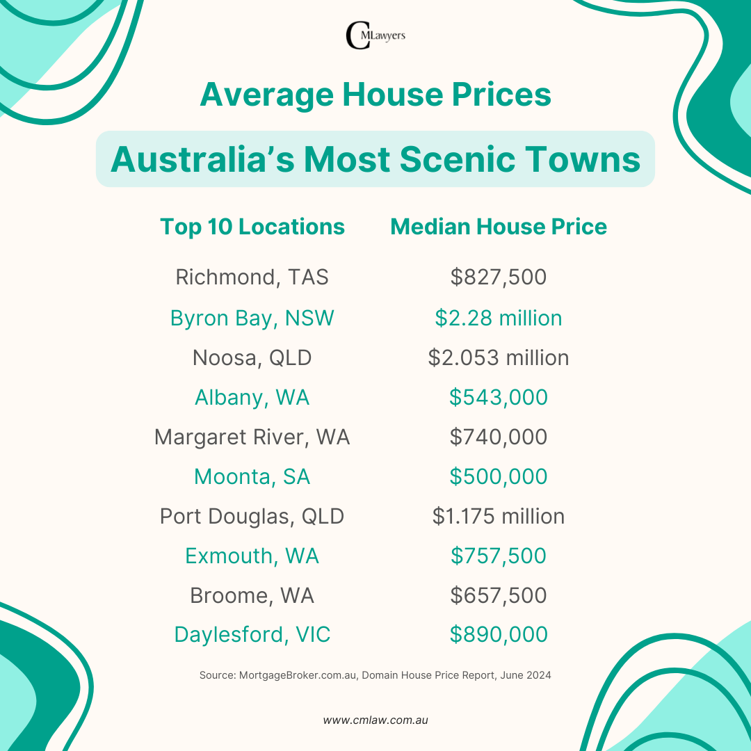 Top 10 locations in Australia and the median house price