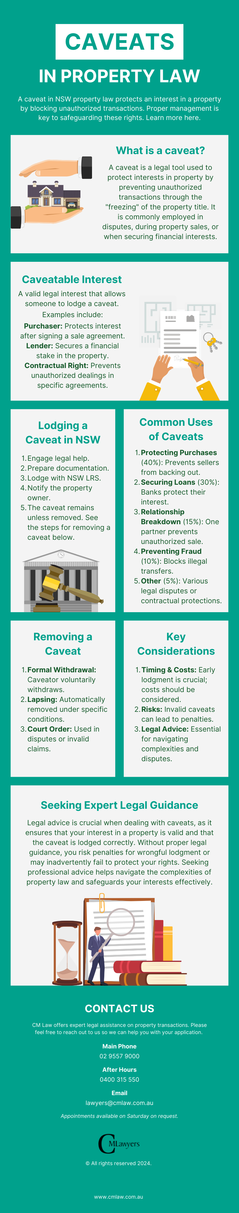 An overview of caveats in NSW property transactions