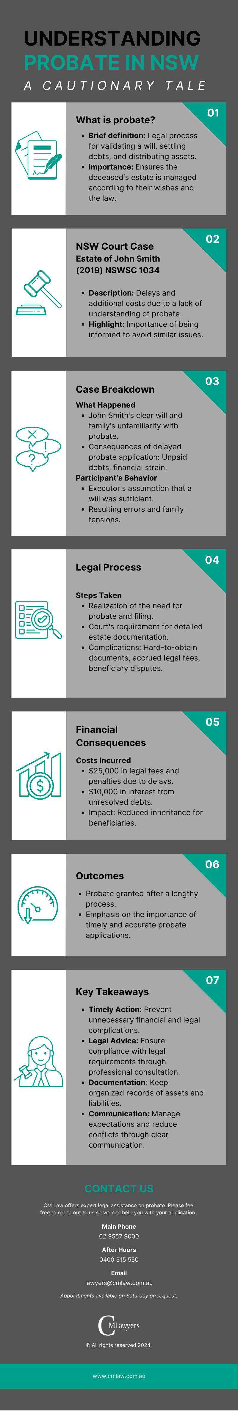 Understanding probate with an NSW court case