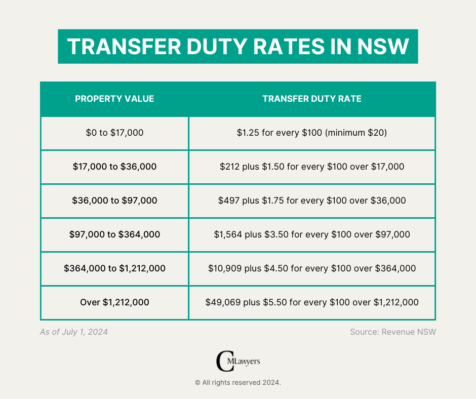 Transfer-Duty-Rates-in-NSW