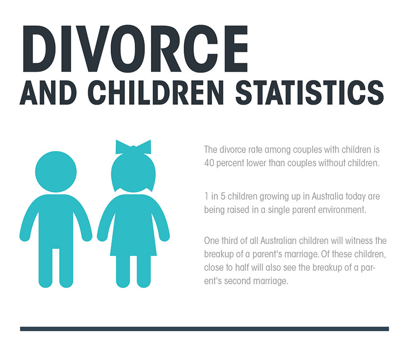 Divorce Children Statistics