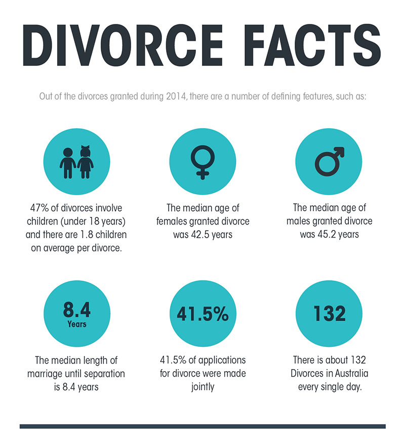 Australian Statistics On Divorce Cm Lawyers