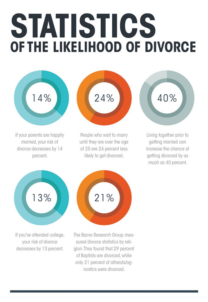 How Many Sexless Marriages End In Divorce Are Sexless Marriages More Common Than We Think 